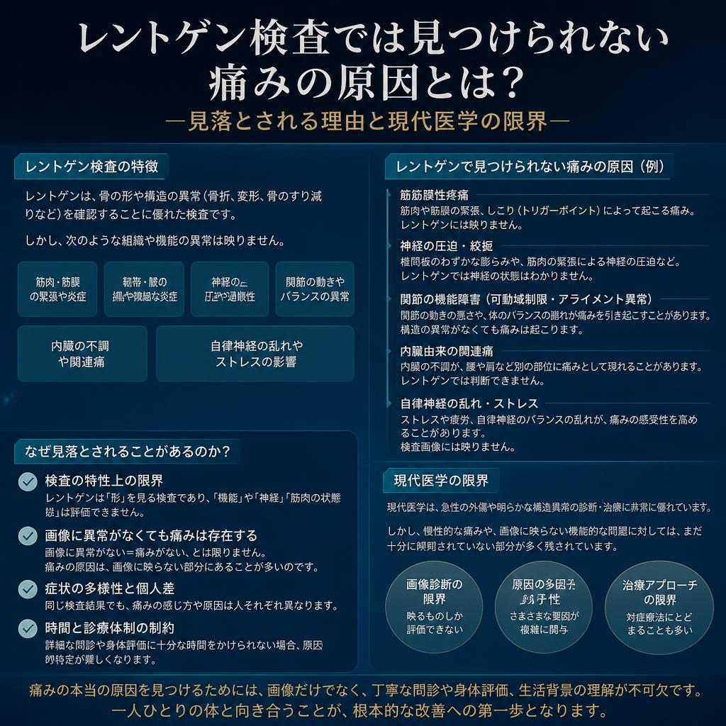 2. レントゲンでわからない痛みの真実