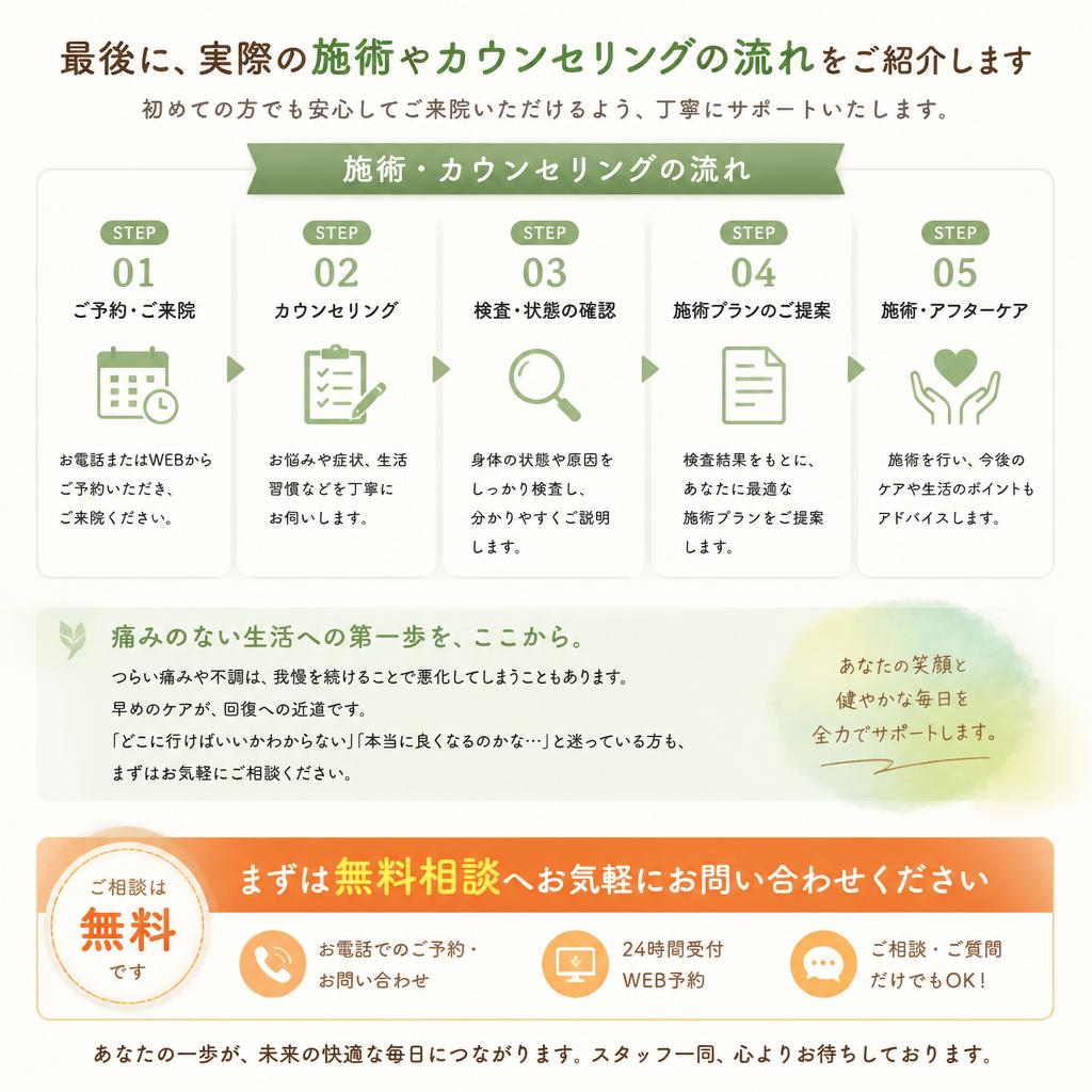 7. まずは無料相談を！
