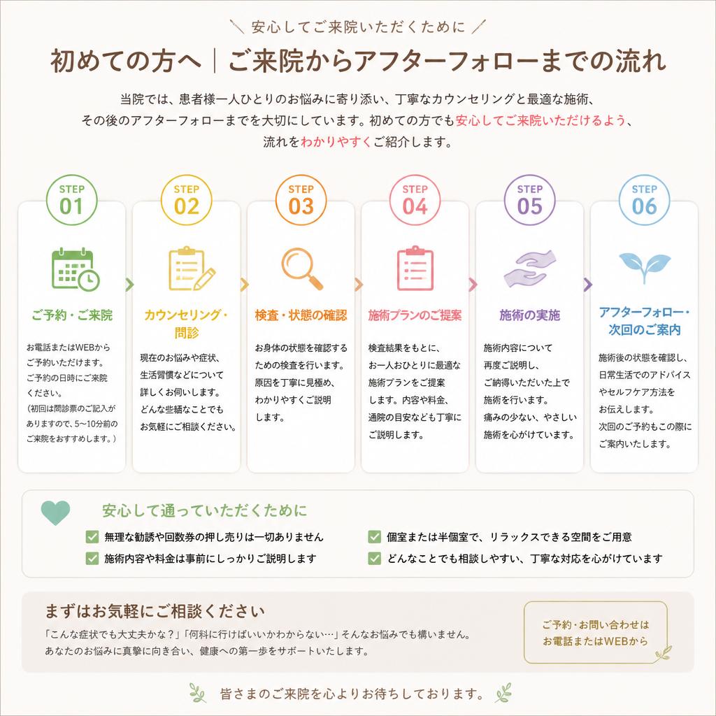 施術の流れ